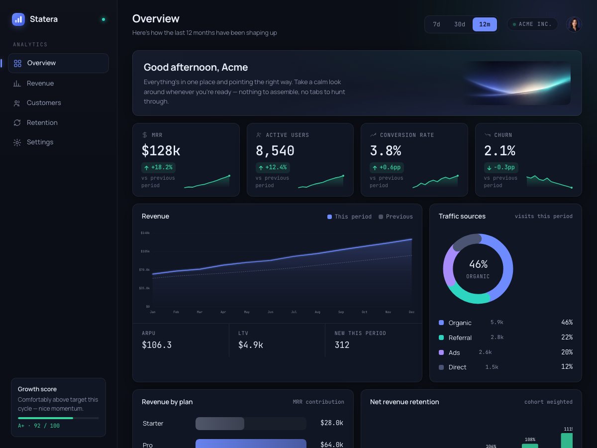 Аналітичний дашборд Statera